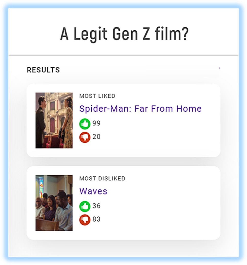 Results brought to you by Motion Picks on Noovie Trivia