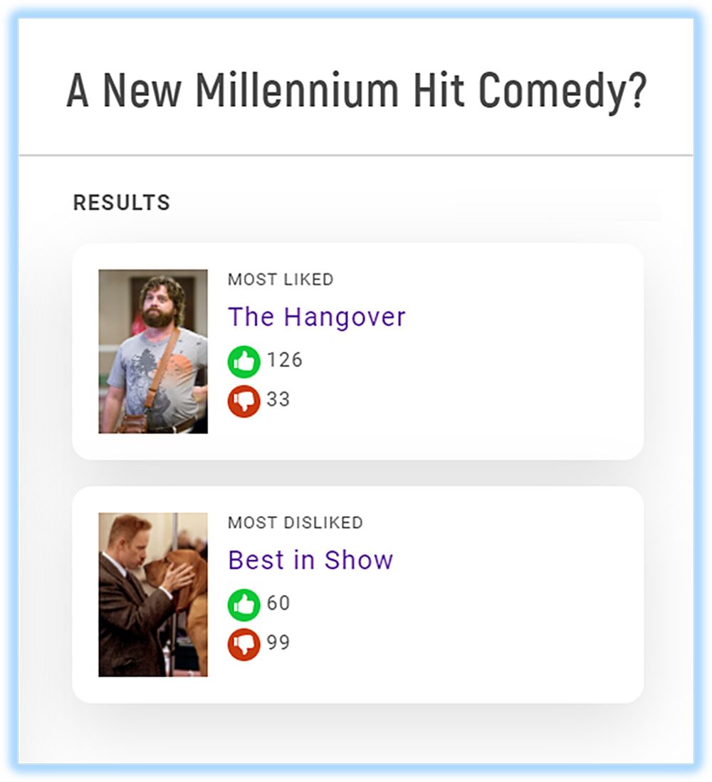 Results brought to you by Motion Picks on Noovie Trivia