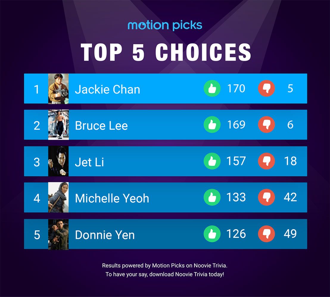 the-most-iconic-asian-action-stars